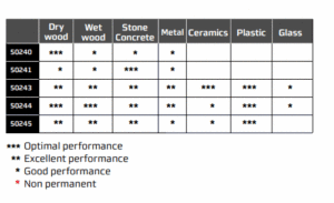 pencil compare