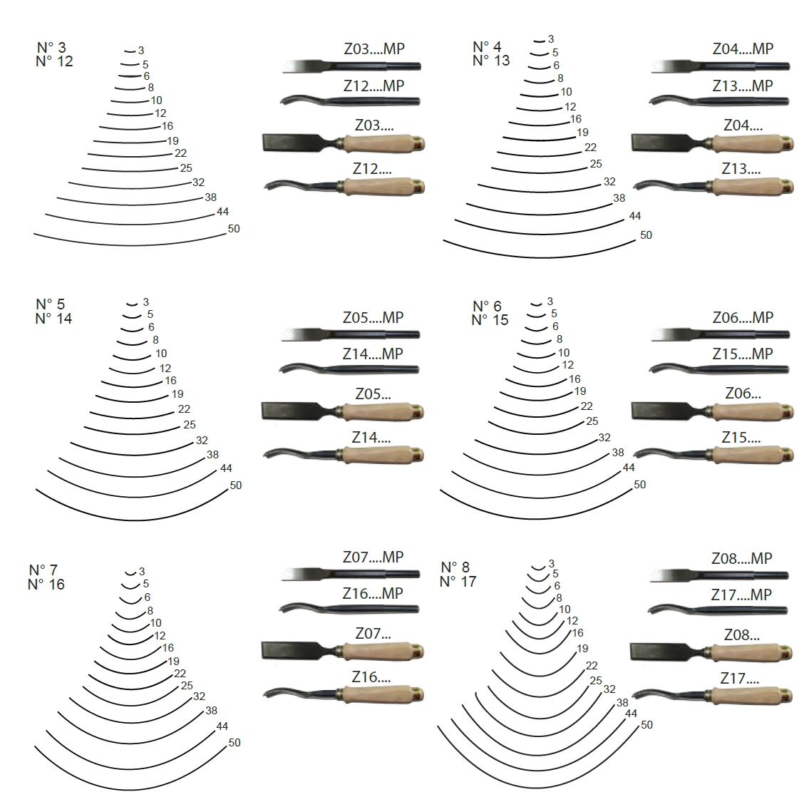 Milani pneumatic wood chisel with 12.6mm Head.