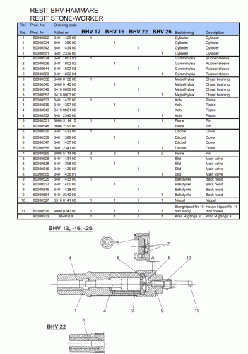 Rebit Stone Tools Table Rebit BHV stone worker – StoneToolShop.co.uk